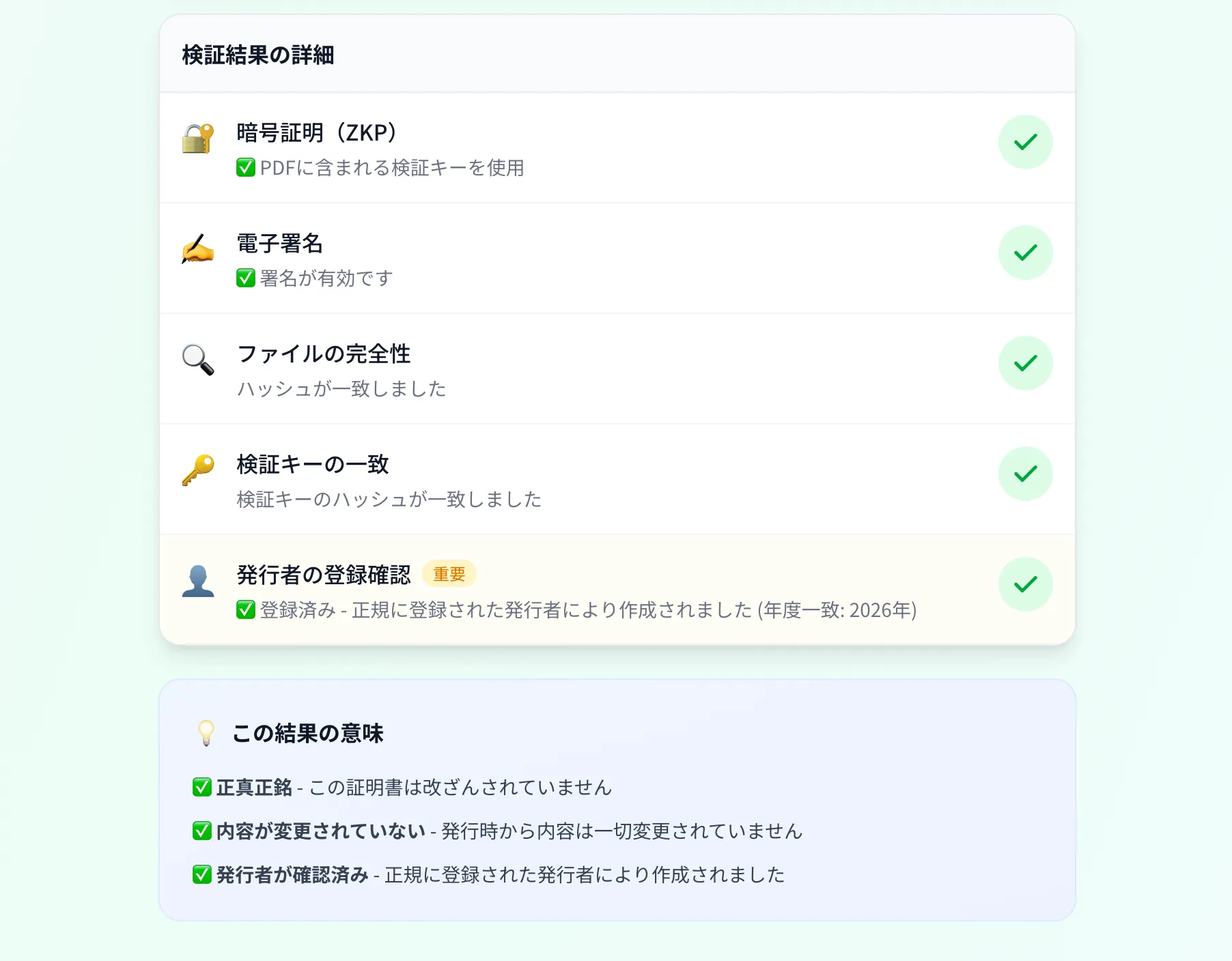 検証結果の説明