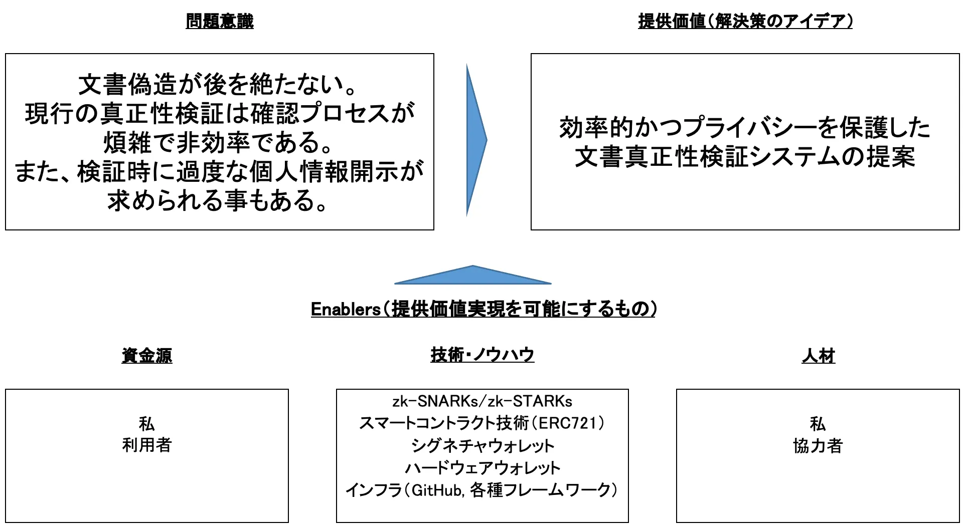 本研究の探究チャート